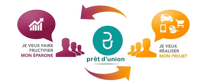 Prêt d'Union explications