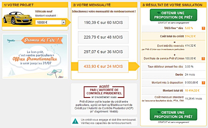 Prêt d'Union simulation emprunt voiture