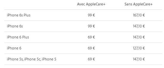 prix reparation apple