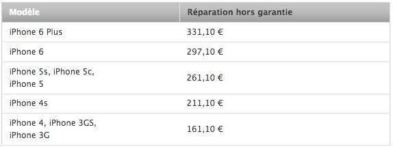 reparation hors garantie