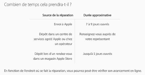 temps d'attente changement de batterie iphone 6