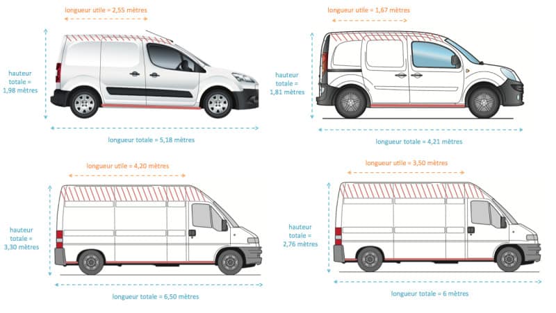 les différents camions de déménagement