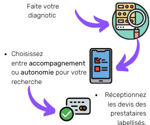 Comment être accomapgné pour votre déménagement ou vide-logement 